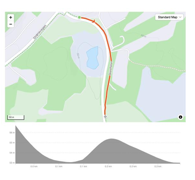 ARENBERGSKOGEN høydeprofil