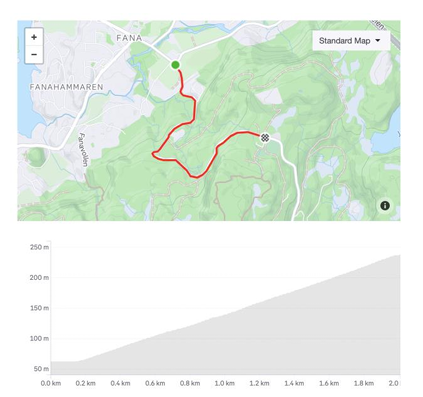 FANAFJELLET høydeprofil