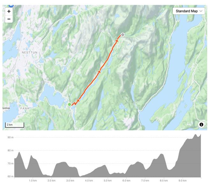 HAUSDALEN INN høydeprofil