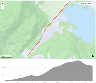 ULVENSPURTEN høydeprofil